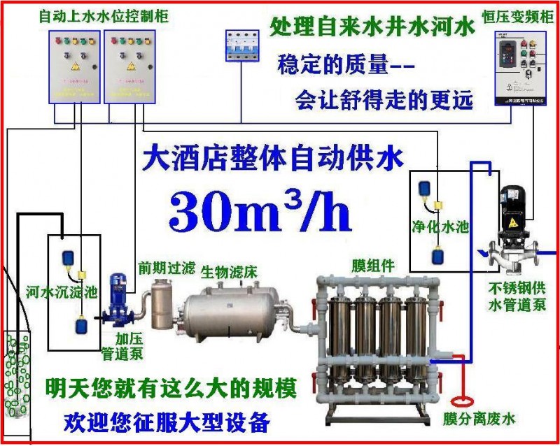 重庆餐饮店商用净水器租赁服务解析与选择要点(图1)