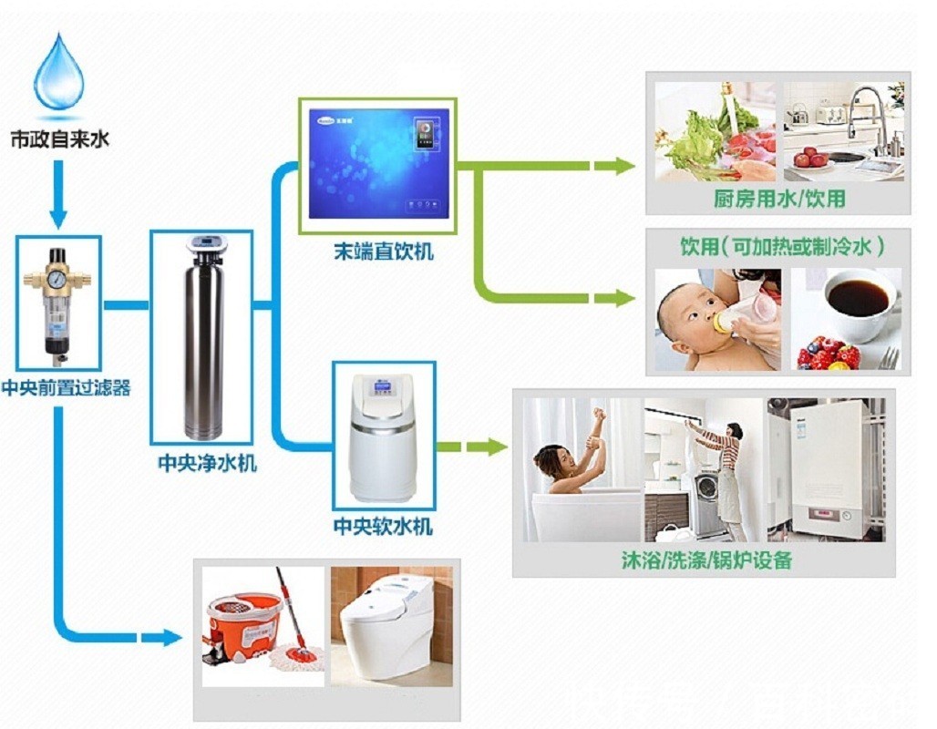厨房净水器品牌推荐厨房净水器如何选购(图1)