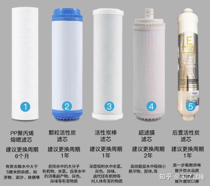 2023年家用净水器怎么选?看完200条帖子终于选到性价比高的!(图1)