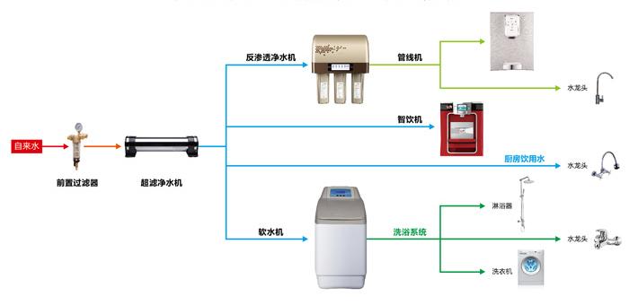 厨房净水器排名厨房净水器价格(图1)