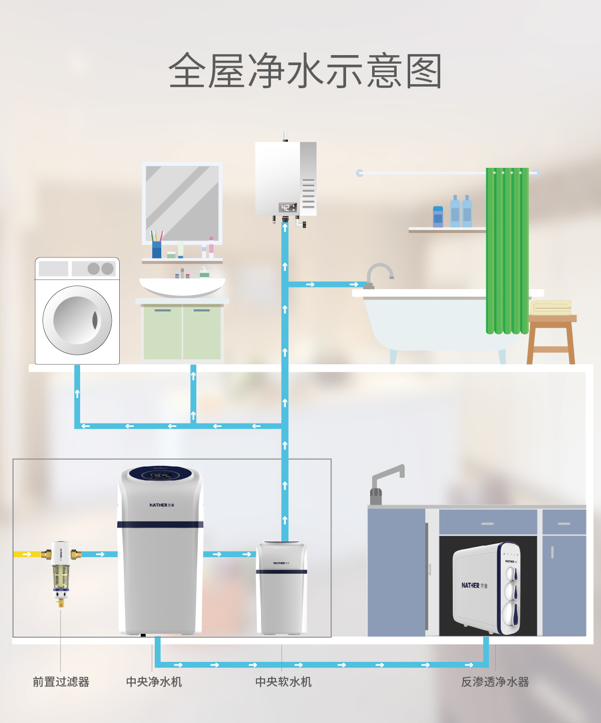 一周观察:中央空调的“新赛道”与“旧存量”博弈(图1)