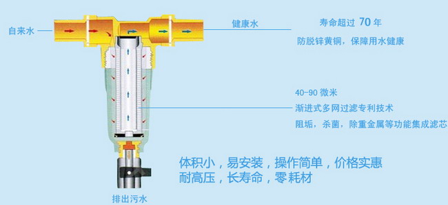 森意净水器(图1)